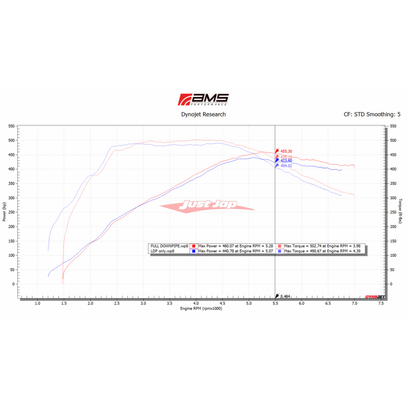 AMS Performance Full Race Down Pipes Fits Infinti Q50/Q60, Nissan Skyline 400R RV37 & Nissan Z RZ34 (VR30DDTT)