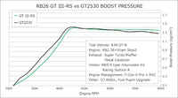 HKS GT III RS Sports Turbine Kit fits Nissan GTR & Stagea 260RS (RB26DETT)