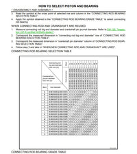 Genuine Nissan Con Rod Big End Bearing (Grade 3 / Yellow ) Fits Nissan R35 GTR (VR38DETT)