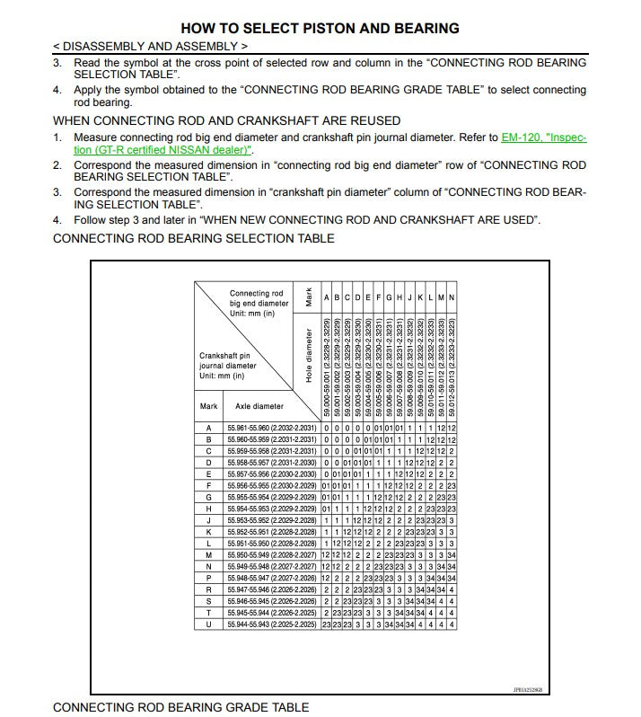 Genuine Nissan Con Rod Big End Bearing (Grade 3 / Yellow ) Fits Nissan R35 GTR (VR38DETT)