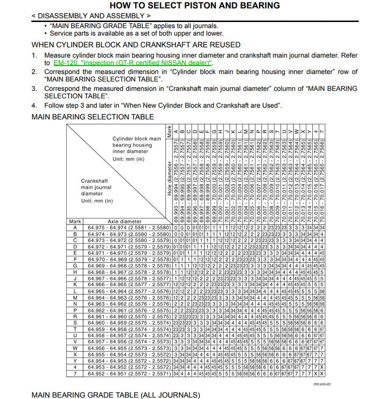 Genuine Nissan Crankshaft Main Bearings (Grade 3 / Yellow) Fits Nissan R35 GTR (VR38DETT)