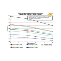 AEM 340LPH E85 Compatible High Flow In-Tank Fuel Pump