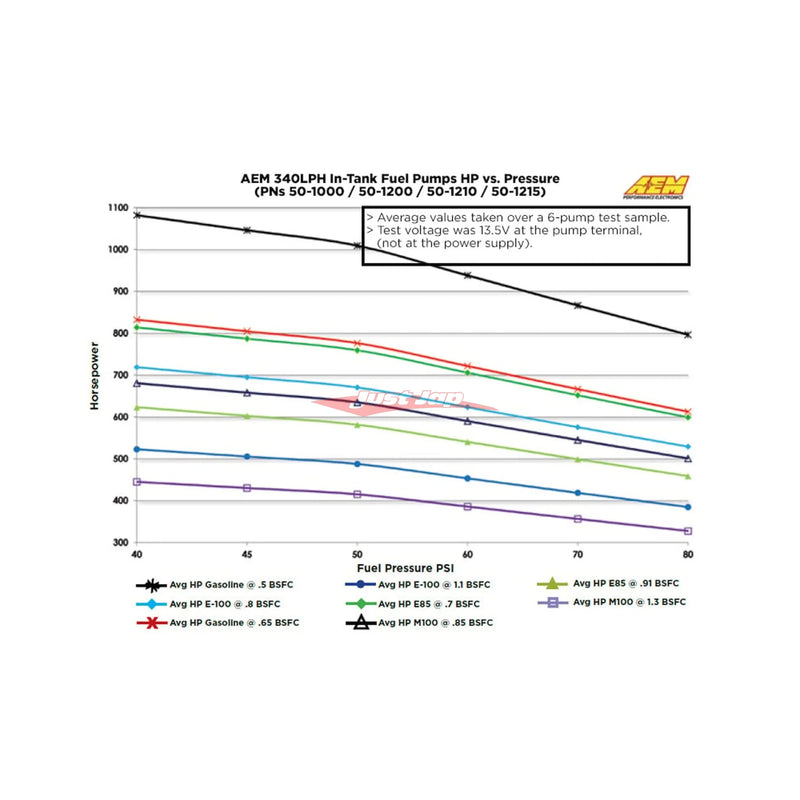 AEM 340LPH E85 Compatible High Flow In-Tank Fuel Pump