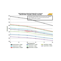 AEM 340LPH E85 Compatible High Flow In-Tank Fuel Pump Kit fits Nissan R35 GTR (2007-)