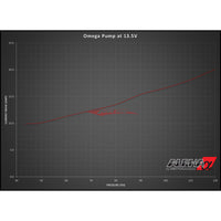 Alpha Performance R35 GT-R Omega Brushless Fuel Pump System (Dual)