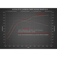 AMS Alpha Performance Carbon Fiber / Billet Intake Manifold fits Nissan R35 GTR 07-