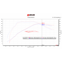 AMS Alpha Performance Full Race Down Pipes Fits Infinti Q50/Q60, Nissan Skyline 400R RV37 & Nissan Z RZ34 (VR30DDTT)