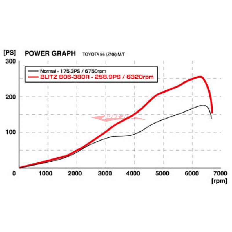 BLITZ Turbo Charger Kit Fits Toyota 86 & Subaru BRZ