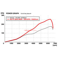 BLITZ Turbo Charger Kit Fits Toyota 86 & Subaru BRZ