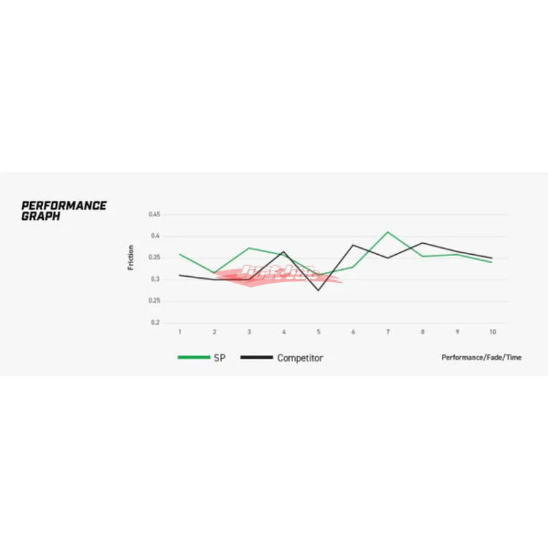 DBA Street Performance Front Brake Pads Fits Aston Martin DB11, Chevrolet Camaro, Dodge Challenger SRT, Holden HSV GTSR, Jeep Grand Cherokee SRT8 & Lexus LFA