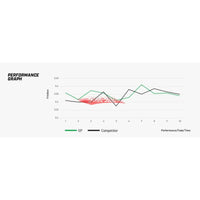 DBA Street Performance Front Brake Pads Fits Nissan R35 GTR