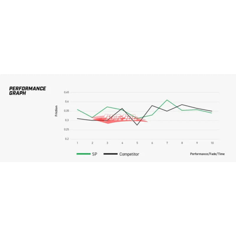 DBA Street Performance Front Brake Pads Fits Nissan R35 GTR