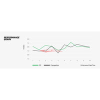 DBA Street Performance Front Brake Pads Fits Nissan & Subaru (Sumitomo)