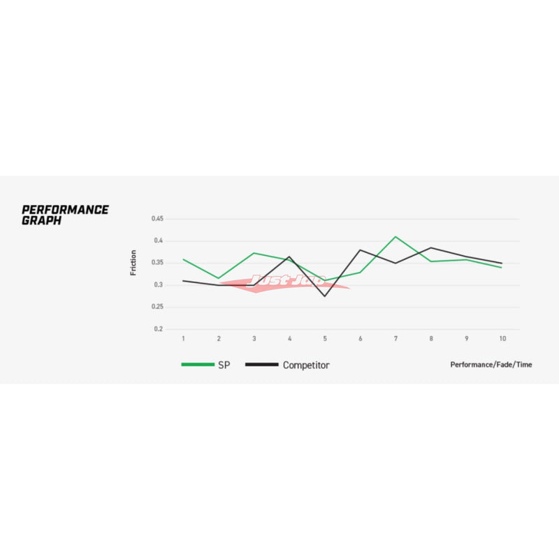 DBA Street Performance Front Brake Pads Fits Nissan & Subaru (Sumitomo)