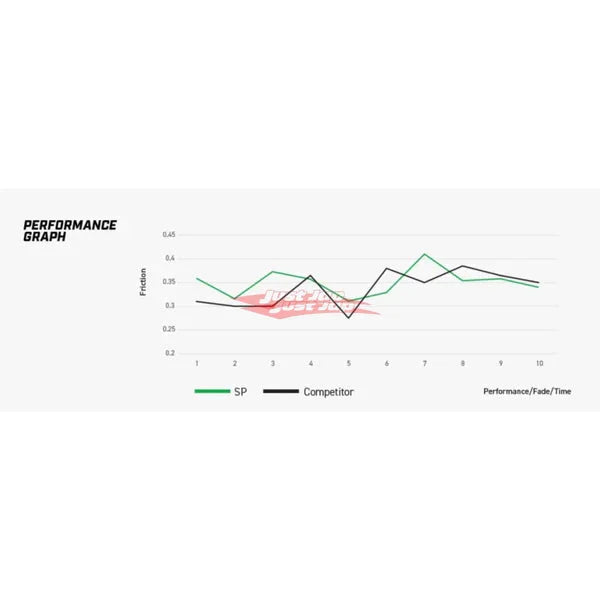 DBA Street Performance Front Brake Pads Fits Nissan V36 Skyline Coupe, Z34 370Z & RZ34 Z (Akebono Calipers)