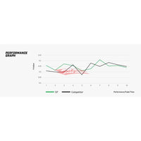 DBA Street Performance Rear Brake Pads Fits Nissan & Subaru (Sumitomo)