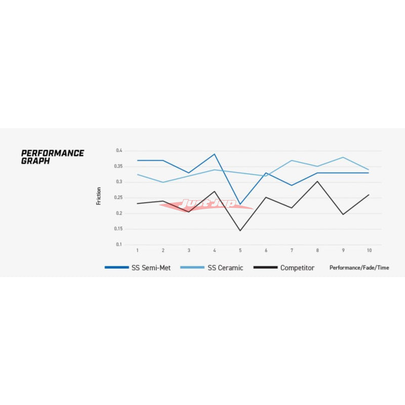 DBA Street Series Front Brake Pad Fits Nissan & Subaru (Sumitomo)