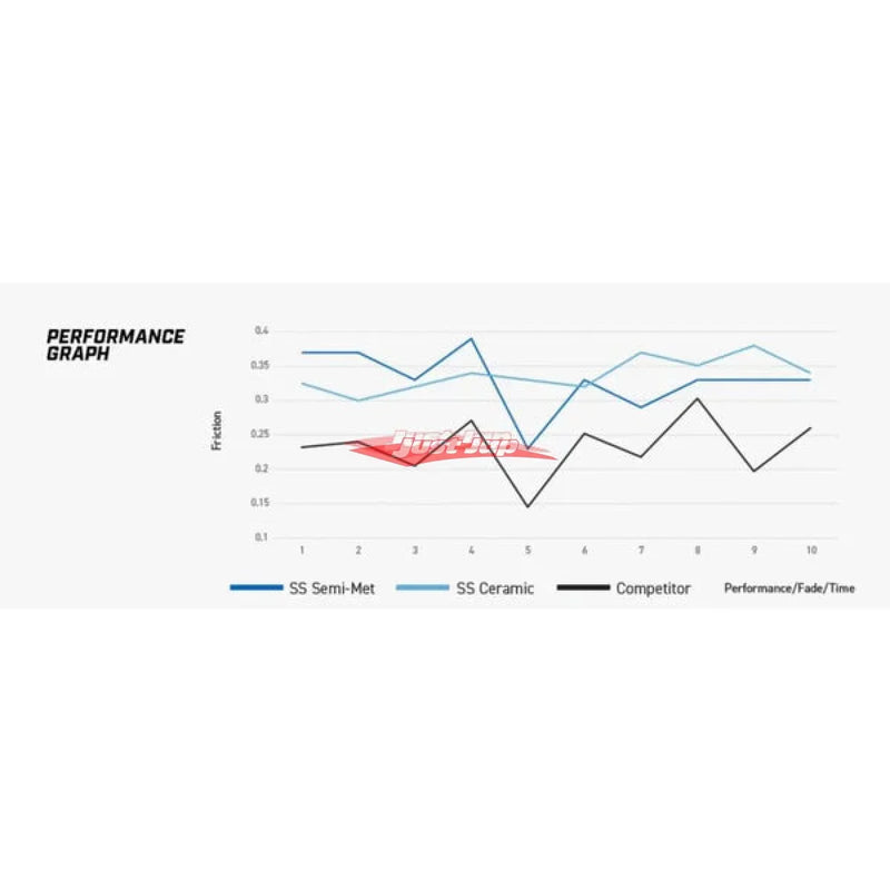 DBA Street Series Front Brake Pads Fits Nissan E50/E51/E52 Elgrand, R50 Pathfinder & T30 X-Trail