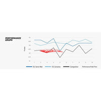 DBA Street Series Front Brake Pads Fits Nissan M35 Stagea VQ25/VQ30/VQ35