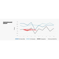 DBA Street Series Front Brake Pads Fits Nissan R32 Skyline GTS (RB20E), S13 Silvia & 180SX (CA18DE/T & SR20DE)