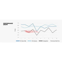 DBA Street Series Front Brake Pads Fits Nissan V36 Skyline Coupe, Z34 370Z & RZ34 Z (Akebono Calipers)