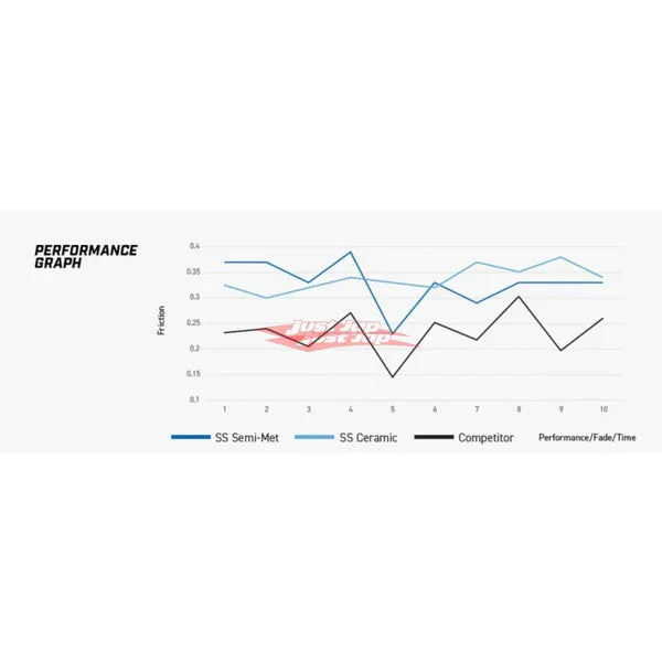 DBA Street Series Rear Brake Pads Fits Nissan V36 Skyline Coupe, Z34 370Z & RZ34 Z (Akebono Calipers)