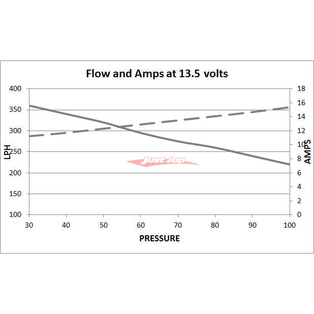 Deatschwerks 300C Fuel Pump fits Mitsubishi Evo X, Mazda 3/6 MPS (06-15), Honda Accord (13-17) & Civic (12-16)