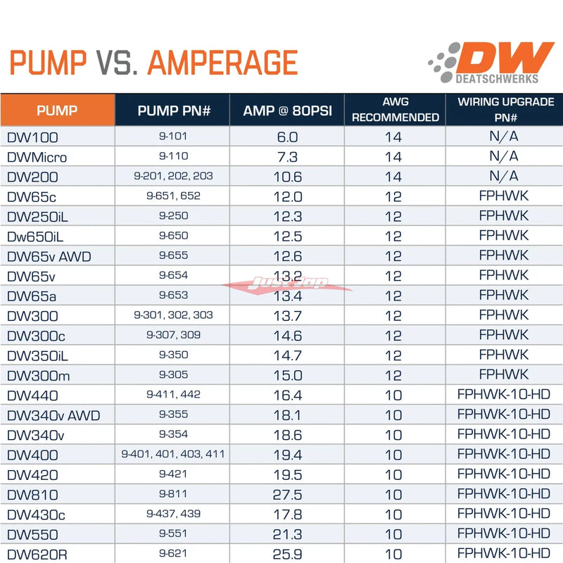 Deatschwerks 430C 430LPH Fuel Pump - Universal Kit