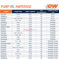 Deatschwerks 430C 430LPH Fuel Pump - Universal Kit