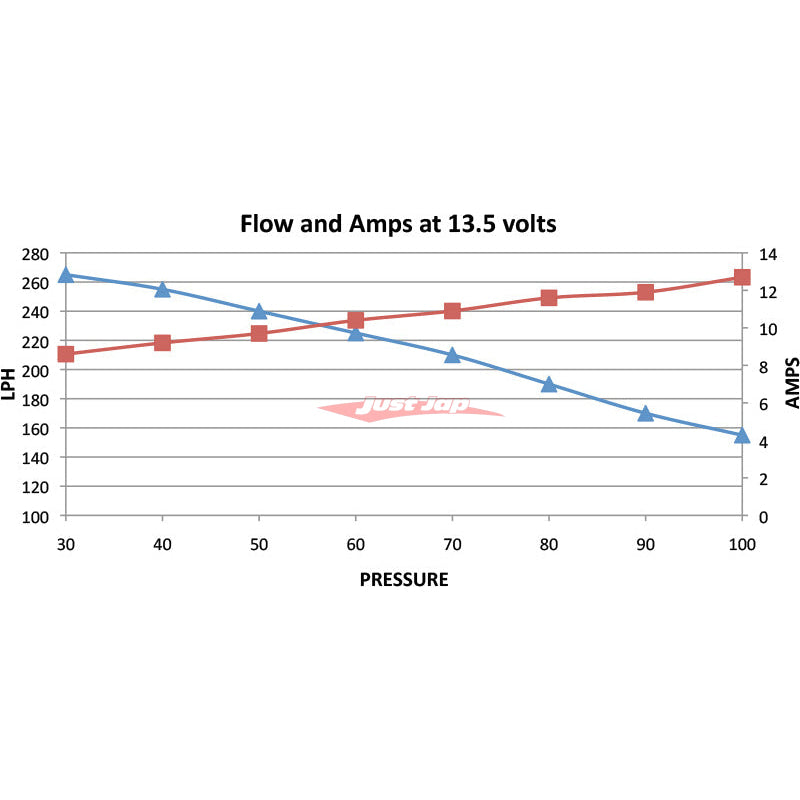 Deatschwerks DW200 Fuel Pump fits Nissan S13 Silvia, R32/R33/R34 Skyline & C34 Stagea