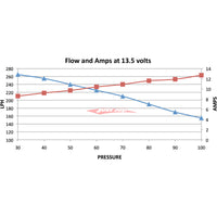 Deatschwerks DW200 Fuel Pump fits Nissan S14/S15 Silvia & 200SX