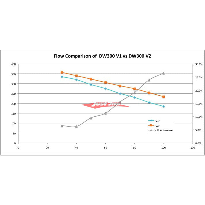 Deatschwerks DW300 Fuel Pump Fits Mitsubishi Evolution 7/8/9 (CT9A)