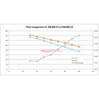 Deatschwerks DW300 Fuel Pump Fits Nissan Z33 350Z, V35 Skyline & Subaru Legacy GT (10+)