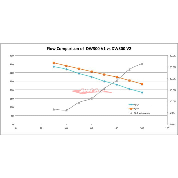 Deatschwerks DW300 Fuel Pump Fits Nissan Z33 350Z, V35 Skyline & Subaru Legacy GT (10+)