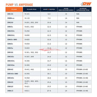 Deatschwerks DW300 Fuel Pump Fits Nissan Z33 350Z, V35 Skyline & Subaru Legacy GT (10+)