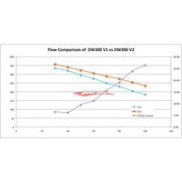 Deatschwerks DW300 Fuel Pump Fits Subaru Impreza WRX / STi, Forester (97-07) & Liberty / Legacy