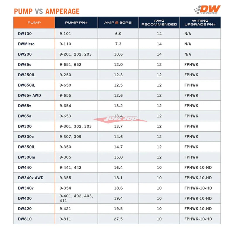Deatschwerks DW300 Fuel Pump Fits Subaru Impreza WRX / STi, Forester (97-07) & Liberty / Legacy