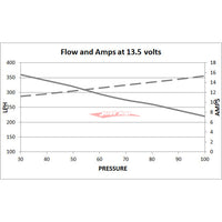 Deatschwerks DW300C Fuel Pump fits Nissan R35 GTR (VR38DETT)