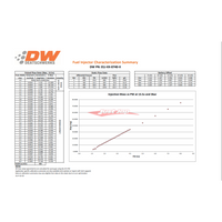 Deatschwerks Injectors Side Feed 740cc/min Fits Nissan S13/S14/S15 Silvia & 180SX/200SX (SR20DE/T)