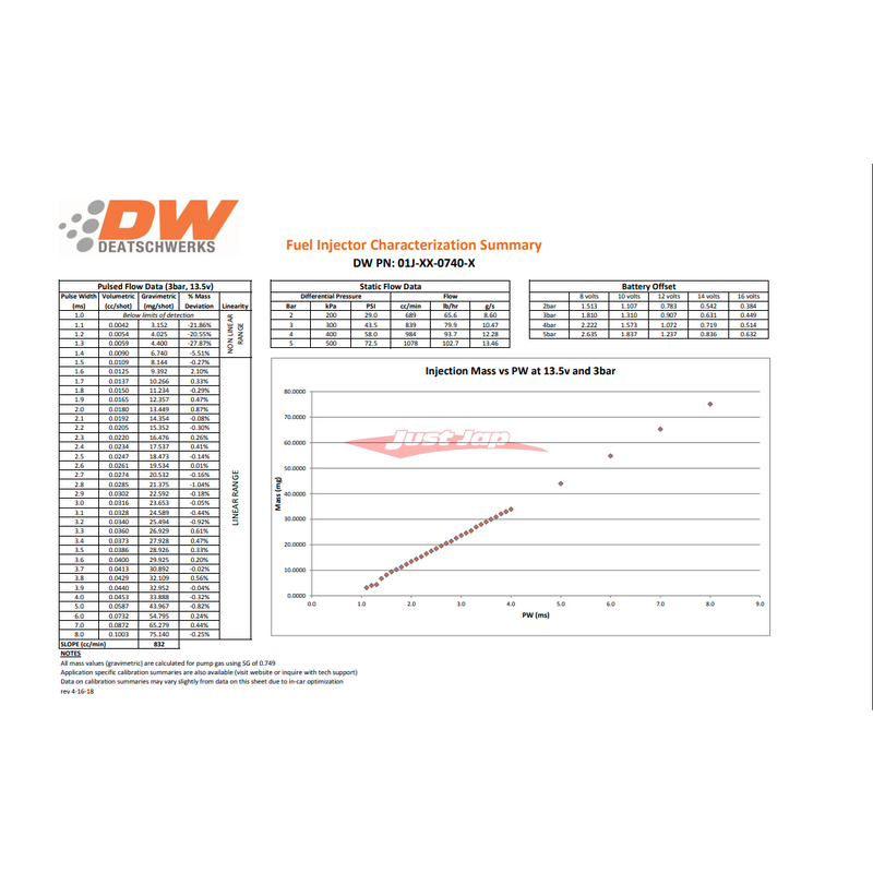Deatschwerks Injectors Side Feed 740cc/min Fits Nissan S13/S14/S15 Silvia & 180SX/200SX (SR20DE/T)