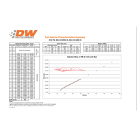 Deatschwerks Injectors Side Feed 950cc/min fits Nissan R33 Skyline & Z32 300ZX (RB25DET / VG30)