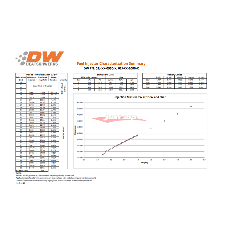 Deatschwerks Injectors Side Feed 950cc/min fits Nissan R33 Skyline & Z32 300ZX (RB25DET / VG30)