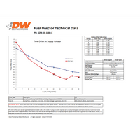 Deatschwerks Injectors Top Feed 1000cc/min fits Nissan R32/R33/R34 Skyline GTR & C34 Stagea 260RS (RB26DETT)