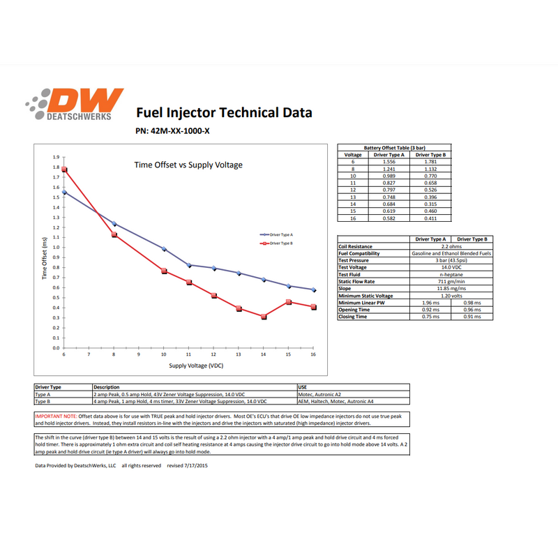 Deatschwerks Injectors Top Feed 1000cc/min fits Nissan R32/R33/R34 Skyline GTR & C34 Stagea 260RS (RB26DETT)