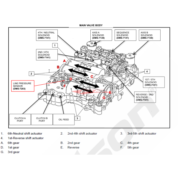 Dodson Motorsport R35 GTR Gear Selector Piston 2 Sensor (R35GP2)