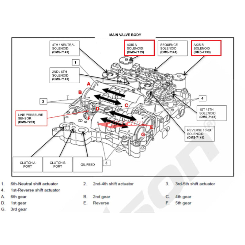 Dodson Motorsport R35 GTR Valve Body Solenoid (Main)