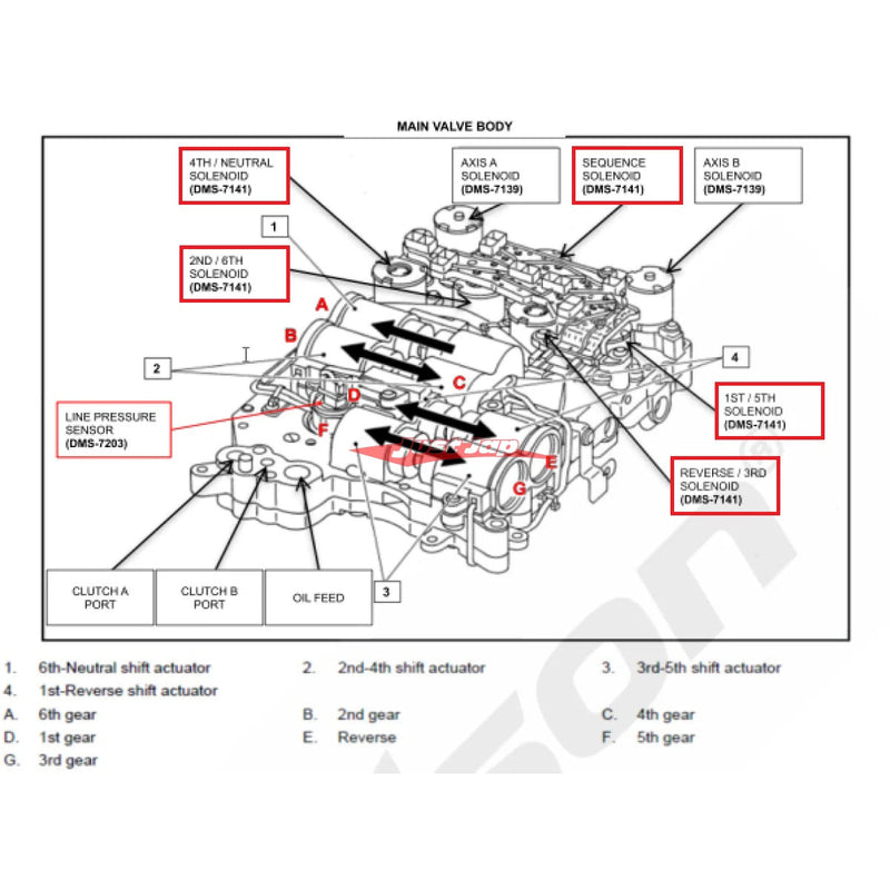 Dodson Motorsport R35 GTR Valve Body Solenoid (Shift)
