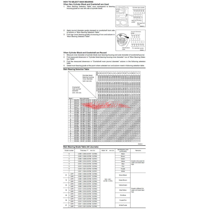 Genuine Nissan Crankshaft Main Bearings (Grade 0 / Black) Fits Nissan R35 GTR (VR38DETT)