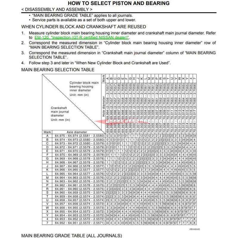 Genuine Nissan Crankshaft Main Bearings (Grade 34 - Yellow Upper / Blue Lower) Fits Nissan R35 GTR (VR38DETT)