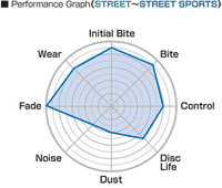 Project Mu HC-EP Front Brake Pad fits Mazda RX-7 FC3S / FD3S